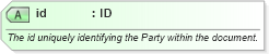 XSD Diagram of id in schema fpml-shared-5-4_xsd (Financial products Markup Language (FpML®))