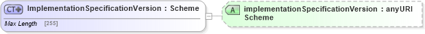 XSD Diagram of ImplementationSpecificationVersion in schema fpml-msg-5-4_xsd (Financial products Markup Language (FpML®))