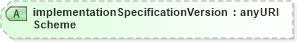 XSD Diagram of implementationSpecificationVersionScheme in schema fpml-msg-5-4_xsd (Financial products Markup Language (FpML®))
