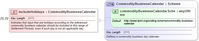 XSD Diagram of includeHolidays in schema fpml-com-5-4_xsd (Financial products Markup Language (FpML®))