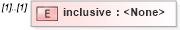 XSD Diagram of inclusive in schema fpml-fx-5-4_xsd (Financial products Markup Language (FpML®))