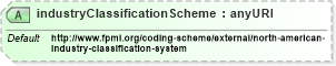XSD Diagram of industryClassificationScheme in schema fpml-shared-5-4_xsd (Financial products Markup Language (FpML®))