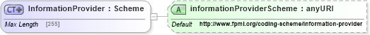 XSD Diagram of InformationProvider in schema fpml-shared-5-4_xsd (Financial products Markup Language (FpML®))