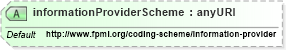 XSD Diagram of informationProviderScheme in schema fpml-shared-5-4_xsd (Financial products Markup Language (FpML®))