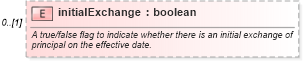 XSD Diagram of initialExchange in schema fpml-shared-5-4_xsd (Financial products Markup Language (FpML®))