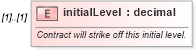 XSD Diagram of initialLevel in schema fpml-eq-shared-5-4_xsd (Financial products Markup Language (FpML®))