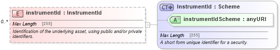 XSD Diagram of instrumentId in schema fpml-reporting-5-4_xsd (Financial products Markup Language (FpML®))