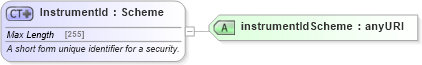 XSD Diagram of InstrumentId in schema fpml-shared-5-4_xsd (Financial products Markup Language (FpML®))