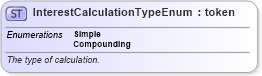 XSD Diagram of InterestCalculationTypeEnum in schema fpml-enum-5-4_xsd (Financial products Markup Language (FpML®))