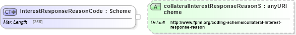 XSD Diagram of InterestResponseReasonCode in schema fpml-collateral-processes-5-4_xsd (Financial products Markup Language (FpML®))