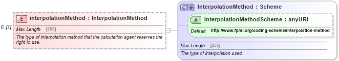 XSD Diagram of interpolationMethod in schema fpml-bond-option-5-4_xsd (Financial products Markup Language (FpML®))