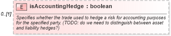 XSD Diagram of isAccountingHedge in schema fpml-doc-5-4_xsd (Financial products Markup Language (FpML®))
