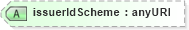 XSD Diagram of issuerIdScheme in schema fpml-doc-5-4_xsd (Financial products Markup Language (FpML®))