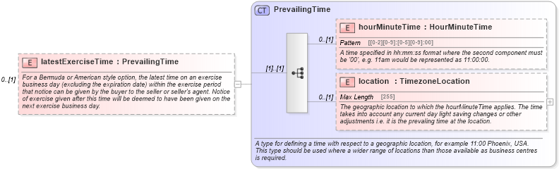 XSD Diagram of latestExerciseTime in schema fpml-com-5-4_xsd (Financial products Markup Language (FpML®))