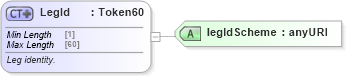 XSD Diagram of LegId in schema fpml-eq-shared-5-4_xsd (Financial products Markup Language (FpML®))