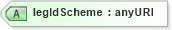 XSD Diagram of legIdScheme in schema fpml-eq-shared-5-4_xsd (Financial products Markup Language (FpML®))