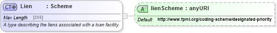 XSD Diagram of Lien in schema fpml-asset-5-4_xsd (Financial products Markup Language (FpML®))