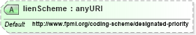 XSD Diagram of lienScheme in schema fpml-asset-5-4_xsd (Financial products Markup Language (FpML®))