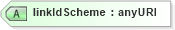 XSD Diagram of linkIdScheme in schema fpml-doc-5-4_xsd (Financial products Markup Language (FpML®))