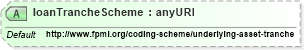 XSD Diagram of loanTrancheScheme in schema fpml-asset-5-4_xsd (Financial products Markup Language (FpML®))