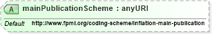 XSD Diagram of mainPublicationScheme in schema fpml-shared-5-4_xsd (Financial products Markup Language (FpML®))