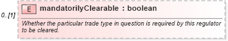 XSD Diagram of mandatorilyClearable in schema fpml-doc-5-4_xsd (Financial products Markup Language (FpML®))