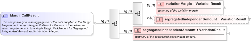 XSD Diagram of MarginCallResult in schema fpml-collateral-processes-5-4_xsd (Financial products Markup Language (FpML®))