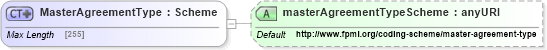XSD Diagram of MasterAgreementType in schema fpml-shared-5-4_xsd (Financial products Markup Language (FpML®))