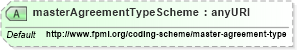 XSD Diagram of masterAgreementTypeScheme in schema fpml-shared-5-4_xsd (Financial products Markup Language (FpML®))