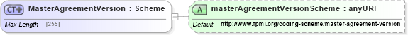 XSD Diagram of MasterAgreementVersion in schema fpml-shared-5-4_xsd (Financial products Markup Language (FpML®))
