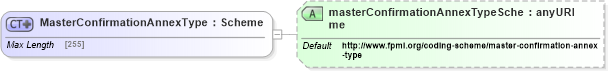 XSD Diagram of MasterConfirmationAnnexType in schema fpml-shared-5-4_xsd (Financial products Markup Language (FpML®))