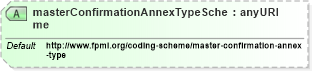 XSD Diagram of masterConfirmationAnnexTypeScheme in schema fpml-shared-5-4_xsd (Financial products Markup Language (FpML®))
