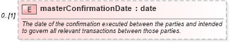 XSD Diagram of masterConfirmationDate in schema fpml-shared-5-4_xsd (Financial products Markup Language (FpML®))