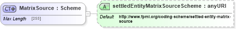 XSD Diagram of MatrixSource in schema fpml-cd-5-4_xsd (Financial products Markup Language (FpML®))
