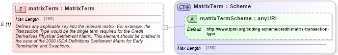 XSD Diagram of matrixTerm in schema fpml-shared-5-4_xsd (Financial products Markup Language (FpML®))
