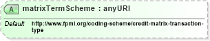 XSD Diagram of matrixTermScheme in schema fpml-shared-5-4_xsd (Financial products Markup Language (FpML®))