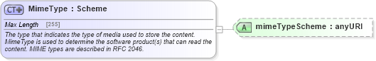 XSD Diagram of MimeType in schema fpml-shared-5-4_xsd (Financial products Markup Language (FpML®))