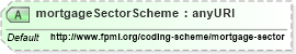 XSD Diagram of mortgageSectorScheme in schema fpml-asset-5-4_xsd (Financial products Markup Language (FpML®))