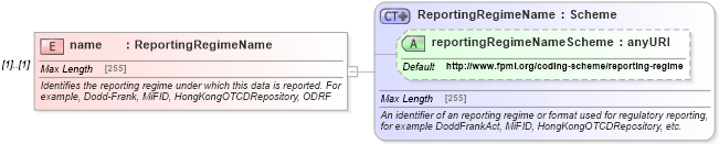 XSD Diagram of name in schema fpml-doc-5-4_xsd (Financial products Markup Language (FpML®))