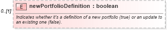 XSD Diagram of newPortfolioDefinition in schema fpml-reconciliation-5-4_xsd (Financial products Markup Language (FpML®))