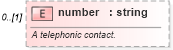 XSD Diagram of number in schema fpml-shared-5-4_xsd (Financial products Markup Language (FpML®))
