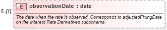 XSD Diagram of observationDate in schema fpml-reconciliation-5-4_xsd (Financial products Markup Language (FpML®))