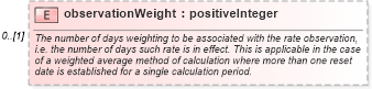 XSD Diagram of observationWeight in schema fpml-shared-5-4_xsd (Financial products Markup Language (FpML®))