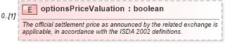 XSD Diagram of optionsPriceValuation in schema fpml-eq-shared-5-4_xsd (Financial products Markup Language (FpML®))
