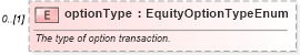 XSD Diagram of optionType in schema fpml-eqd-5-4_xsd (Financial products Markup Language (FpML®))