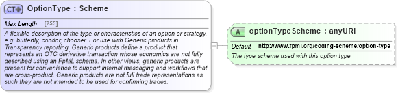 XSD Diagram of OptionType in schema fpml-generic-5-4_xsd (Financial products Markup Language (FpML®))