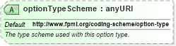 XSD Diagram of optionTypeScheme in schema fpml-generic-5-4_xsd (Financial products Markup Language (FpML®))