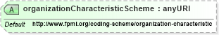XSD Diagram of organizationCharacteristicScheme in schema fpml-doc-5-4_xsd (Financial products Markup Language (FpML®))