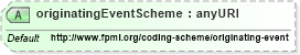 XSD Diagram of originatingEventScheme in schema fpml-shared-5-4_xsd (Financial products Markup Language (FpML®))