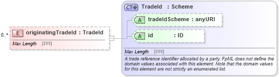 XSD Diagram of originatingTradeId in schema fpml-business-events-5-4_xsd (Financial products Markup Language (FpML®))